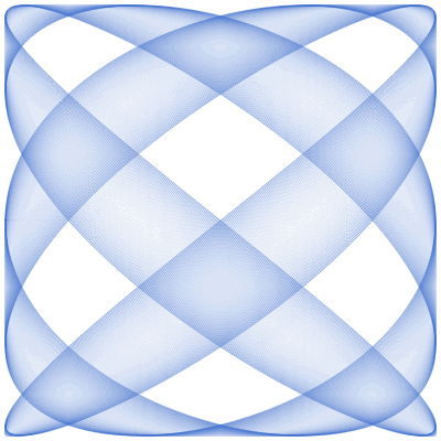 I chose this style because I thought it was a satisfying affect that can be viewed in different ways. One way to view it is that it looks like it is 'expanding' and 'contracting', another way is that it is rolling (like a tire) toward the camera. This satisfying affect was created with a w1 equaling 5 and a w2 equaling 4 with a speed of phi increasing at 0.01 each frame.