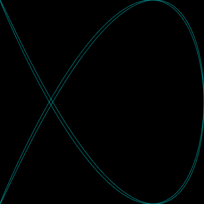 I wanted to get a large overview of what the figures could look like, so we get a pseudo-randomization of the figures