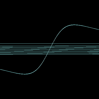 A web of blue lines that is not rotating, just losing points/becoming more jagged. I added trails because they make it harder to try and use your eyes to track what is happening.